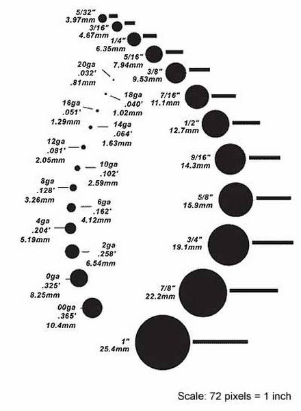 gauge chart 2 (correct one)  Actual Size Image