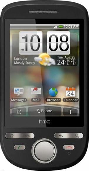 HTC Click Actual Size Image