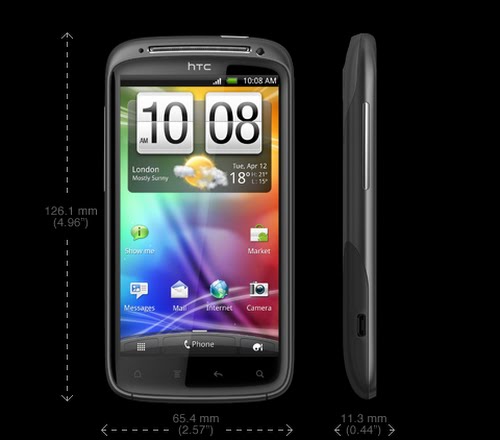 HTC Sensation