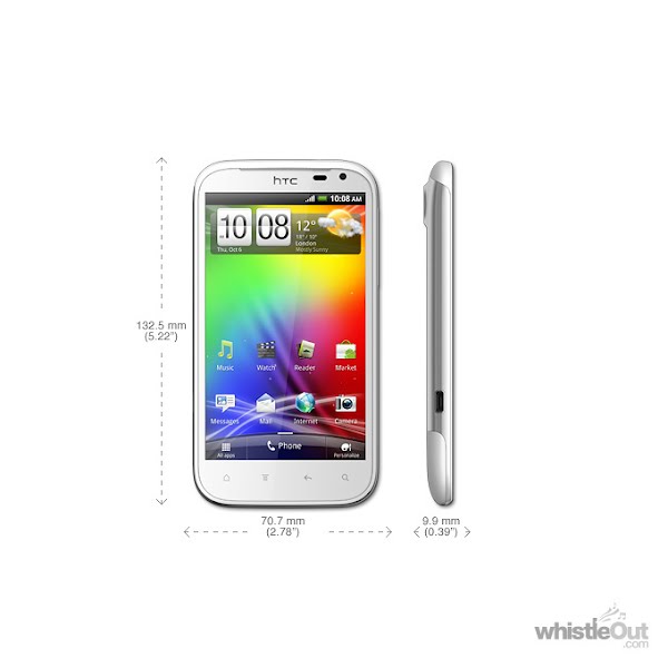 HTC Sensation XL Actual Size Image