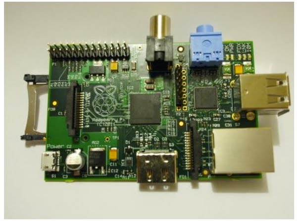 Rasberry Pi Actual Size Image