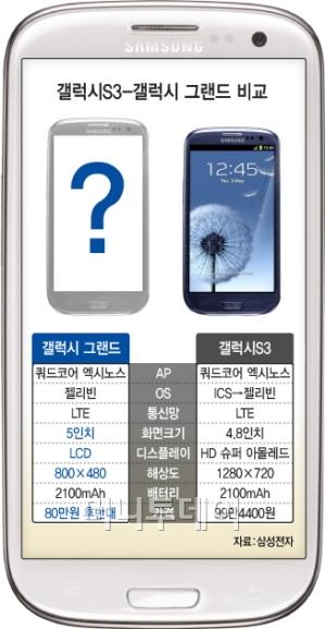 Samsung Galaxy Grand Actual Size Image